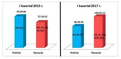 misiekkobi - @vvv-vvv: ale głupiego udajesz?
Było mnóstwo danych za różne okresy, niż...