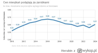 Herubin - > czyli według ciebie prędzej przyjdzie druga denominacja złotówki niż koni...