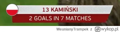 WeunianyTrampek - On ciągle czuwa 
#2137