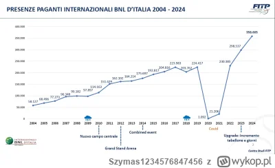 Szymas1234576847456 - Ciekawa grafika przedstawiająca jak rosła frekwencja na turniej...