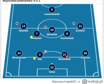 NanuszJowak91 - Grosicki i Wszolek to byli  skrzydłowi w slynnym meczu z Anglia w eli...