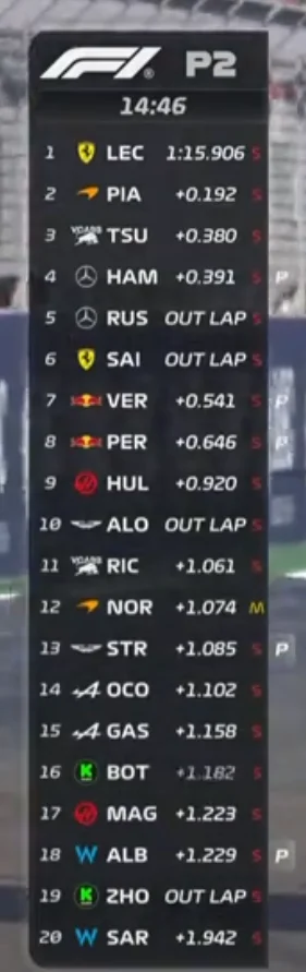 mydlimydli - #f1 Co tsubasa robi na P3 a raczej jak on się tam znalazł?