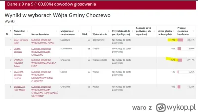 waro - W Choczewie - gdzie powstanie pierwsza elektrownia jądrowa w Polsce - kandydac...