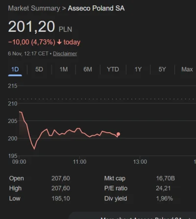 derivatives - @Whiskeyjack29: to teraz już wiem czemu Asseco tak leci ( ͡° ͜ʖ ͡°)