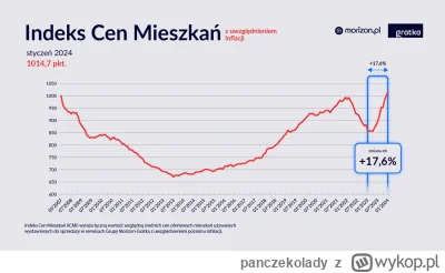 panczekolady - @panczekolady: Pisowczycy gwarantują stabilny wzrost cen ¯\(ツ)/¯