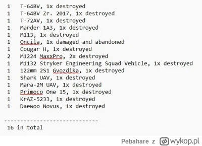 Pebahare - @zombine to sa niby ukrainskie z tego samego okresu, ale jak wiemy zwlaszc...