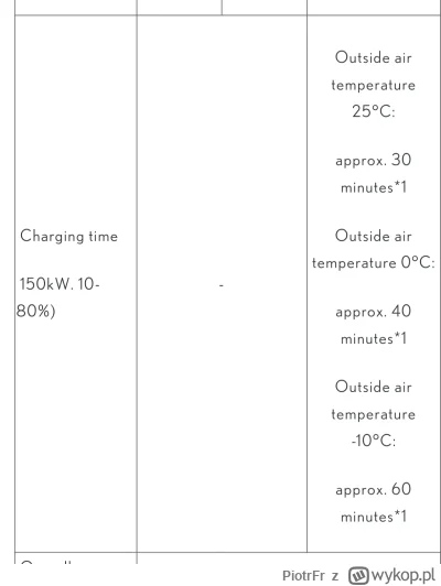 PiotrFr - Jakby kogoś zastanawiało dlaczego podają temperaturę przy czasie ładowania,...