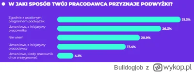 Bulldogjob - @Michal_Spira: 
życie jest nobelon xD
poniżej odpowiedzi z 2024