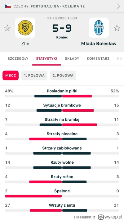 silesianist - Nie, to nie hokej.
(⁠☉⁠｡⁠☉⁠)



#mecz #pilkanozna #czechy