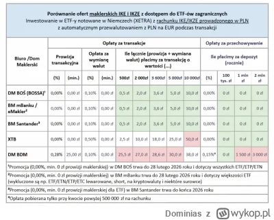 Dominias - #gielda #ike #ikze #mbank #bossa #xtb
Chciałem właśnie zakładać konto w Bo...