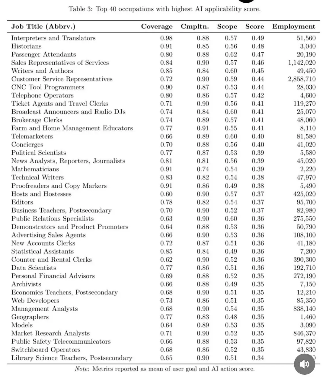 dv32_52 - #chatgpt #ai #praca #sztucznainteligencja #ai #technologia #openai
 
Ktoś t...