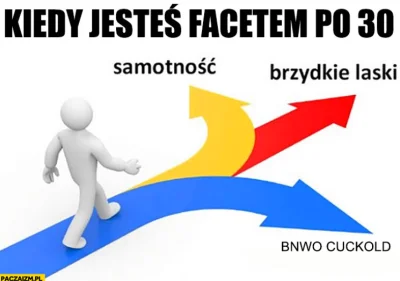 testme - #przegryw