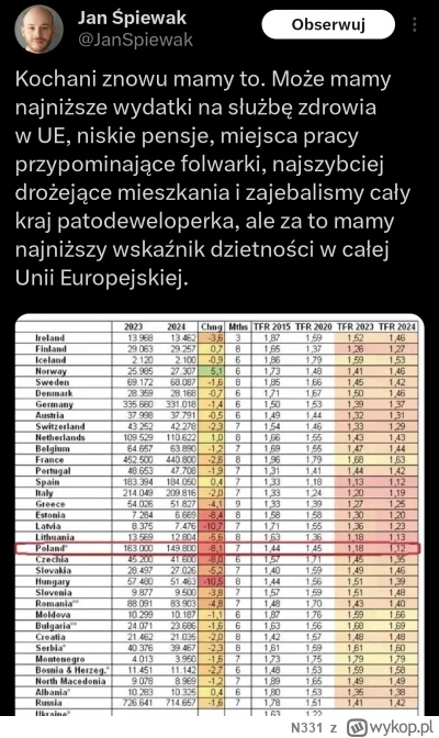 N331 - To idelany moment na zaciskanie pasa XD

Link do ogłaszania programu oszczędno...
