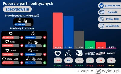 Cosipi - Fajnopolactwo szczeka Konfa jedzie dalej ( ͡° ͜ʖ ͡°)
Dobrze że zrzuciliśmy j...
