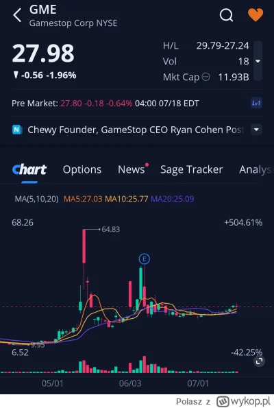 Polasz - Lista obecności premarket 
#gme