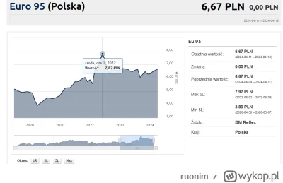 ruonim - @zegarmistrz-swiatla: Jak widać pamięc złotej rybki. 7,97zł/litr za pisu w s...