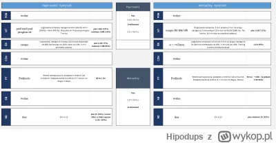 Hipodups - Nowy badziewny wypok, nowy wypasiony plan. 
Poprzedni tydzień miał być tru...