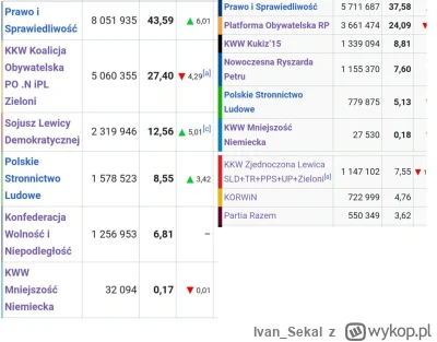 IvanSekal - @TowarzyszPawulon: wybory 2015 "totalna opozycja" PO, Nowoczesna, PSL, KK...