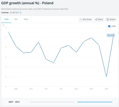 lubiepickakao - Wzrost PKB w latach 2007-2021. Gdzie ten kryzys za rządów PO?