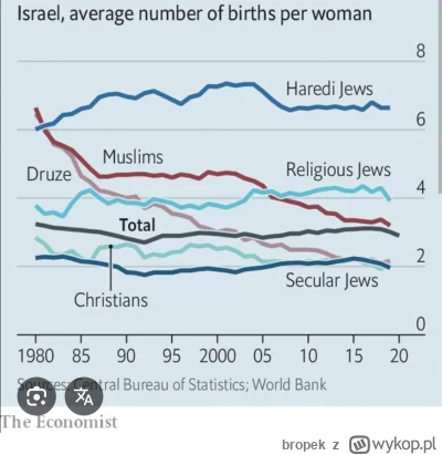 bropek - @Qullion 
Ok, sam tego chciałeś, ale ci się nie spodoba. Ponizej masz wykres...