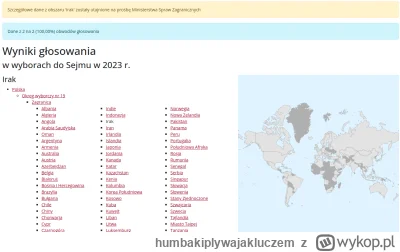 humbakiplywajakluczem - A ktoś tak właściwie wie dlaczego wyniki głosowania wśród żoł...