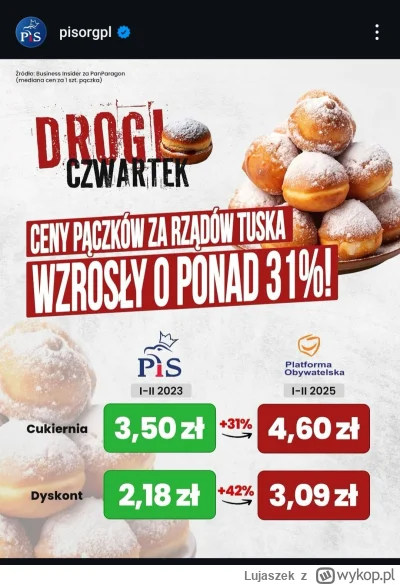 Lujaszek - Ja nie wierze, że to widzę xd

#humorobrazkowy #cojapacze #bekazpisu #inst...