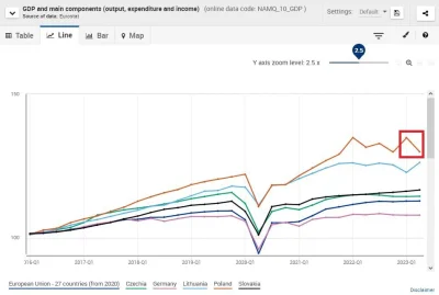 teomo - Mamy spadek w ostatnim kwartale, ale nasz trend wzrostu PKB generalnie nie od...