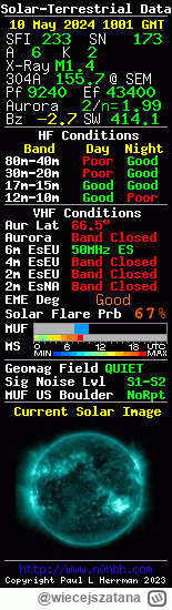 wiecejszatana - #podajemy aktualne warunki propagacyjne na falach krótkich i nico kró...
