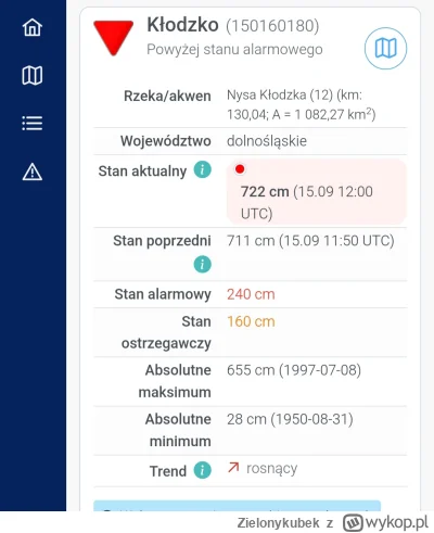 Zielonykubek - Rekord absolutny w Kłodzku i przyrasta 1 cm/min #powodz