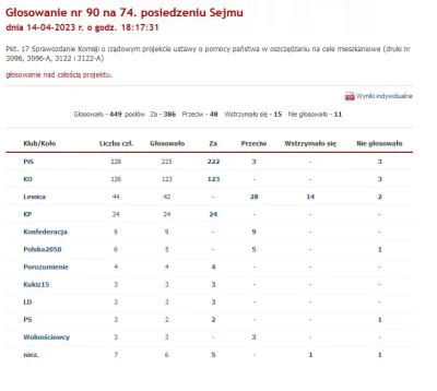 wredny_bombelek - @ROCKNROLLLA: tymczasem PL 2050 rok temu na głosowaniu w sprawie kr...