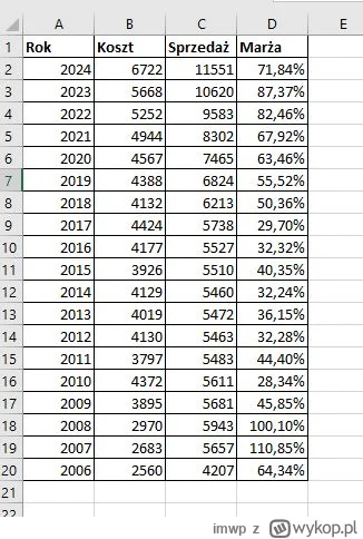 imwp - Czyli marże podskoczyły od 2018 roku