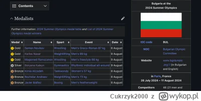 Cukrzyk2000 - O kunkwat, wczoraj Bułgaria nie miała jeszcze ani jednego medalu, a w t...