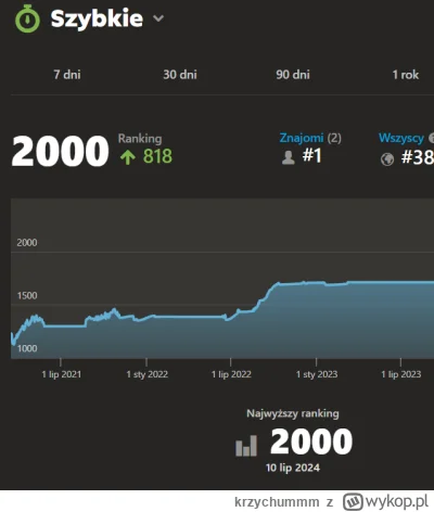 krzychummm - W końcu się udało wejść na 2000elo, po 3 latach wbiłem o ponad 800 oczek...