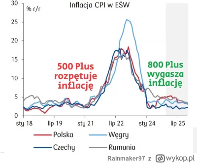 Rainmaker97 - @michalcorobisz: a czy Niemcy i Czesi wytrzasnęli 300mld z powietrza na...