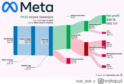 hub_bub - @buliyo: widzisz ten cieniutki "Reality Labs"? Teraz jeszcze raz przeczytaj...