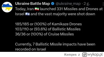 Kempes - #wojna #iran #izrael #militaria 

Ciekawe jak te procenty by wyglądały, jakb...