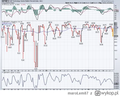 maroLem87 - @tom-ek12333: no ja narazie z us stocks wychodze, sprzedalem wczoraj wszy...