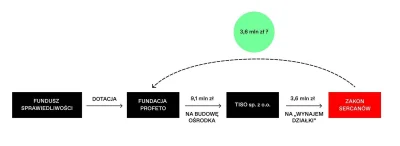 janeknocny - Sprawa powinna być wyjaśniona bo jest mnóstwo nieścisłości niestety w po...