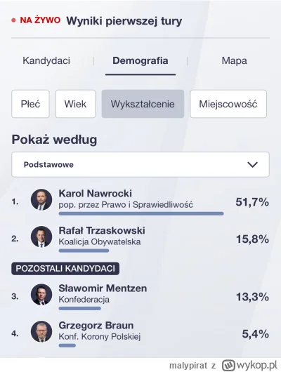 malypirat - #wybory

( ͡° ʖ̯ ͡°)