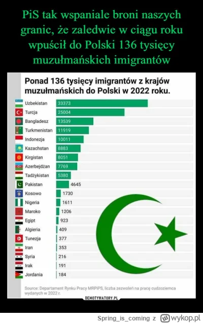 Springiscoming - @naszczalnikwolski: Dokladnie. Zaczyna sie Damage Control i odwracan...
