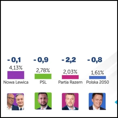 PixelNomad - Jaka piękna katastrofa xD #polityka