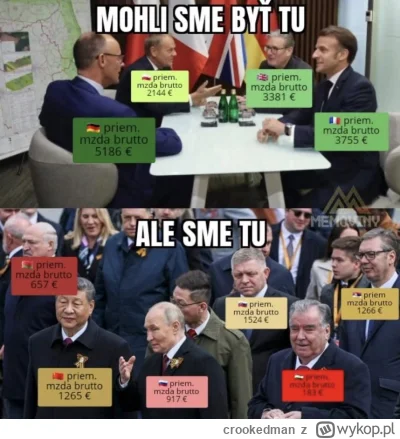 crookedman - Jakie memy latają na Słowacji ( ͡° ͜ʖ ͡°) #polityka