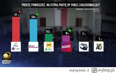 mynymini - Tak tylko wrzucę tutaj dla równowagi.
#tvpis