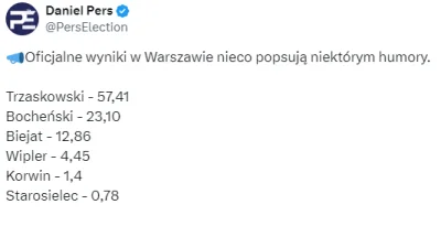 MajsterNowak - Czyli Bocheński nie tak cienko, lepiej niż PiS w 2023, a Biejat gorszy...