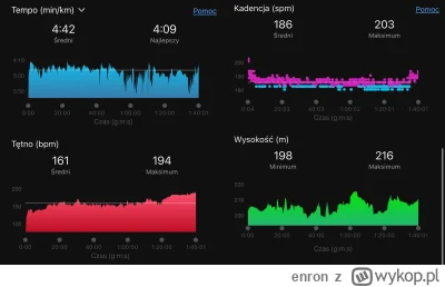 enron - @enron: wykresy może nie do końca powiedzą całą prawdę, ale tendencję pokażą ...