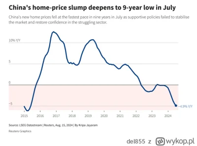 del855 - Ile wynosi ukryta podaz?

Bo wiecie rozumiecie - jak ceny rosna, to po co sp...