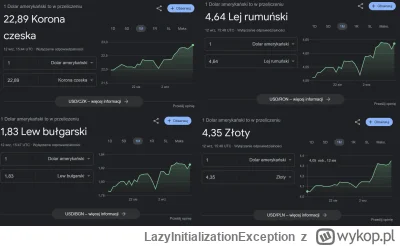 LazyInitializationException - Ej patrzcie, Jaszczomp osłabił też inne waluty z naszeg...