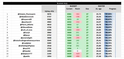 cultofluna - #fantasycycling 

Prawie zapomniałem o podsumowaniu po 21 tygodniu, a on...