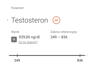 bluprint - Czy przy takich wynikach testosteronu warto zacząć coś ćwiczyć? Wiek 34 la...