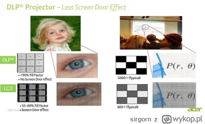 sirgorn - @Cyk_dwujeczka: to screen door effect, lepsze projektory mają "większą plam...